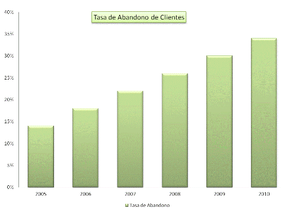 Paso 1 para mejorar la productividad: definir el indicador