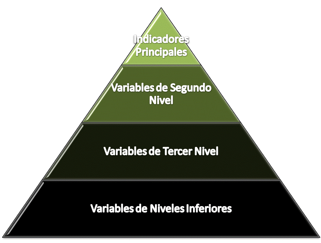 Pirámide de Conocimiento