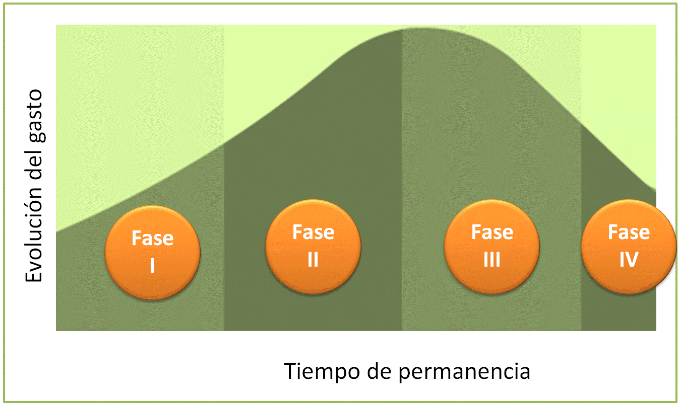 Ciclo de Vida del cliente