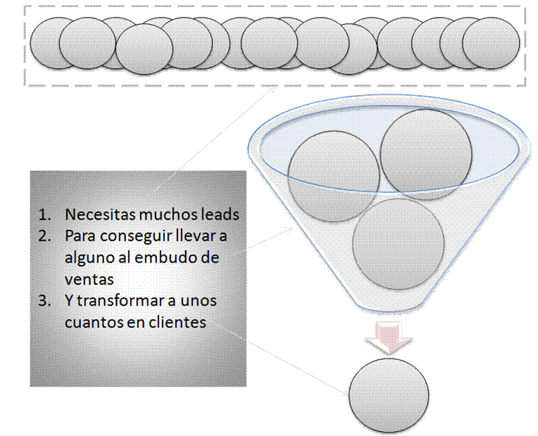 Proceso de ventas sin datos